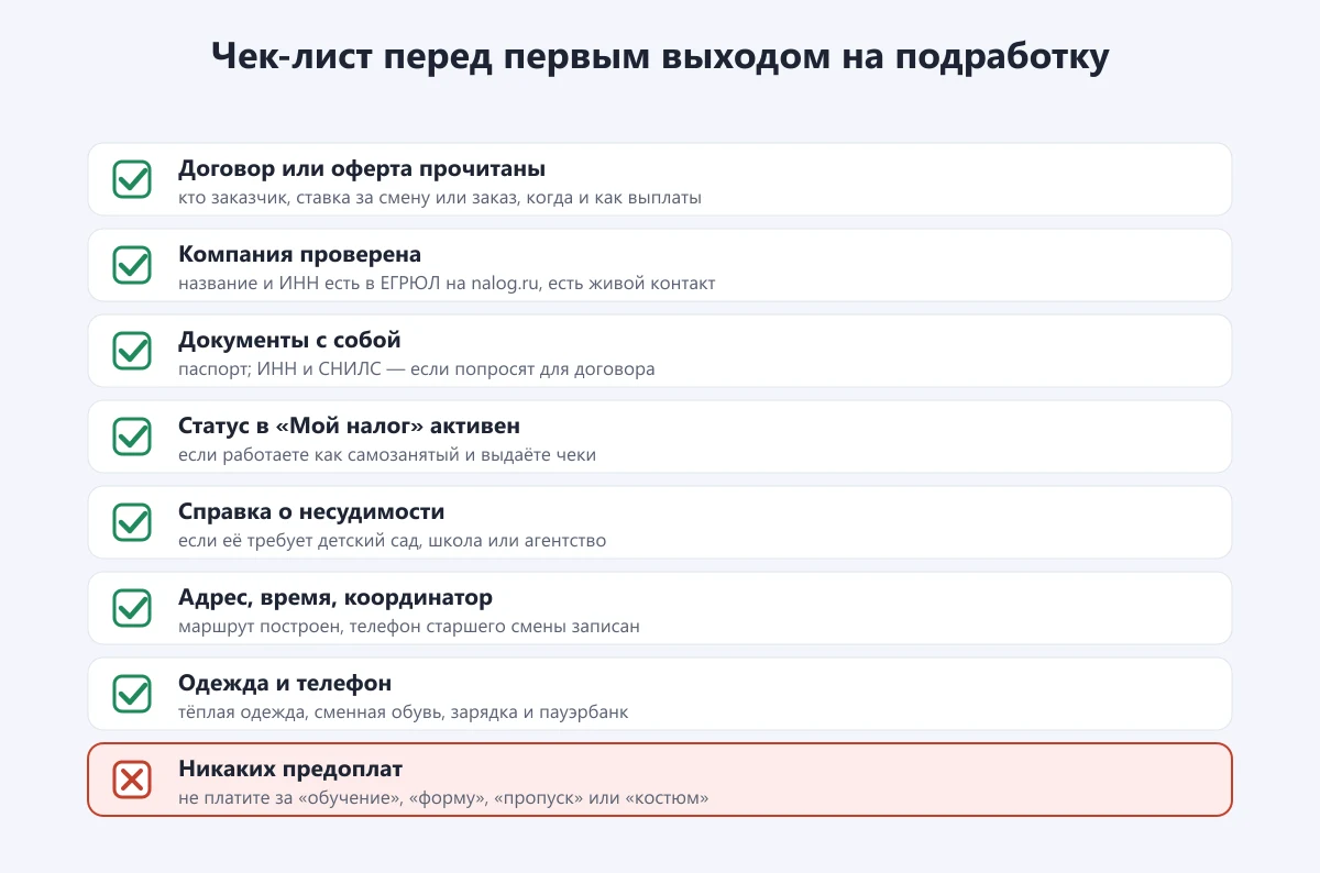 чек-лист перед первым выходом на подработку: договор, проверка компании, документы, статус самозанятого, справка, одежда, никаких предоплат