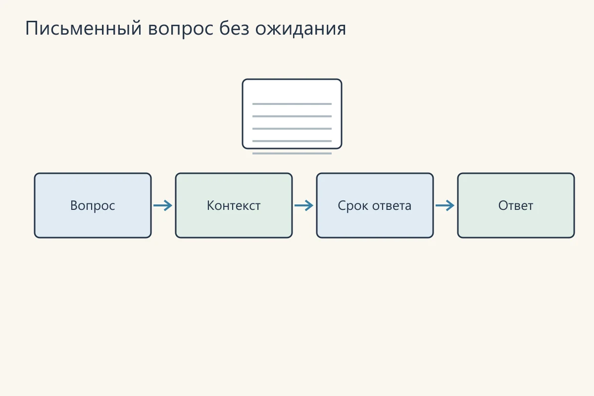 Письменный вопрос без ожидания