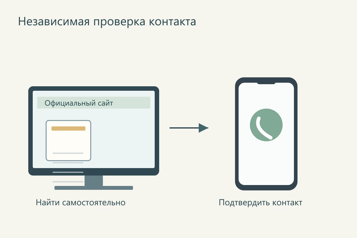 Независимая проверка предложения через официальный сайт и контакт