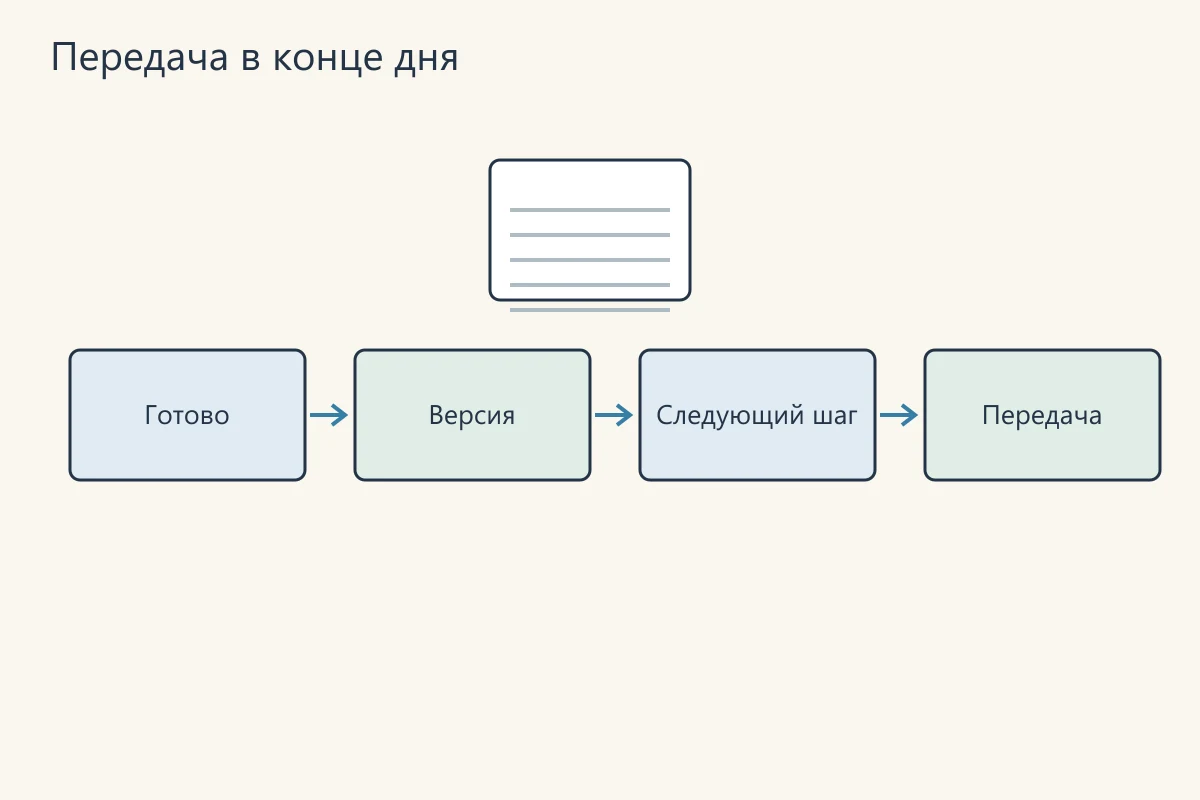 Передача в конце дня