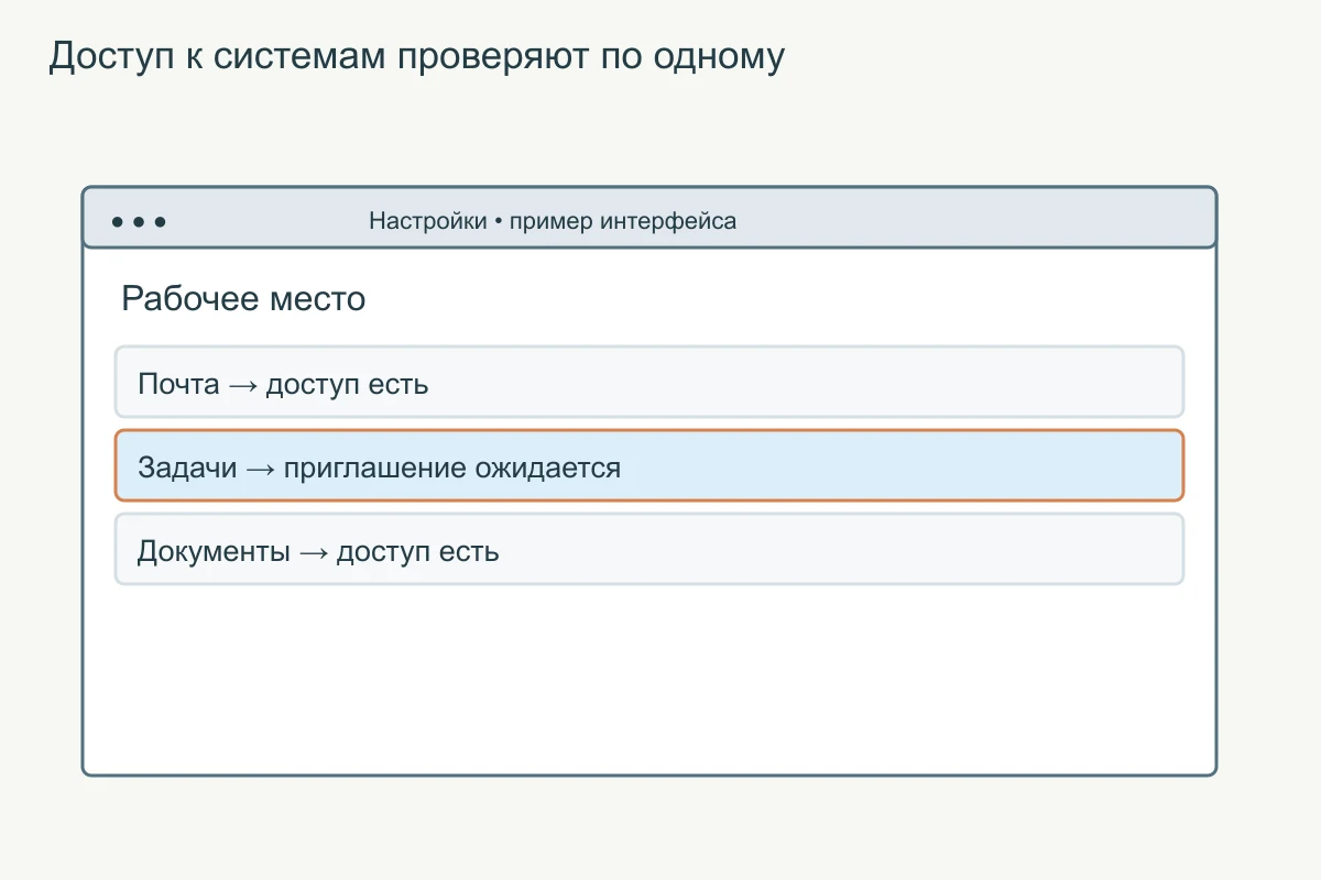 Доступ к системам проверяют по одному