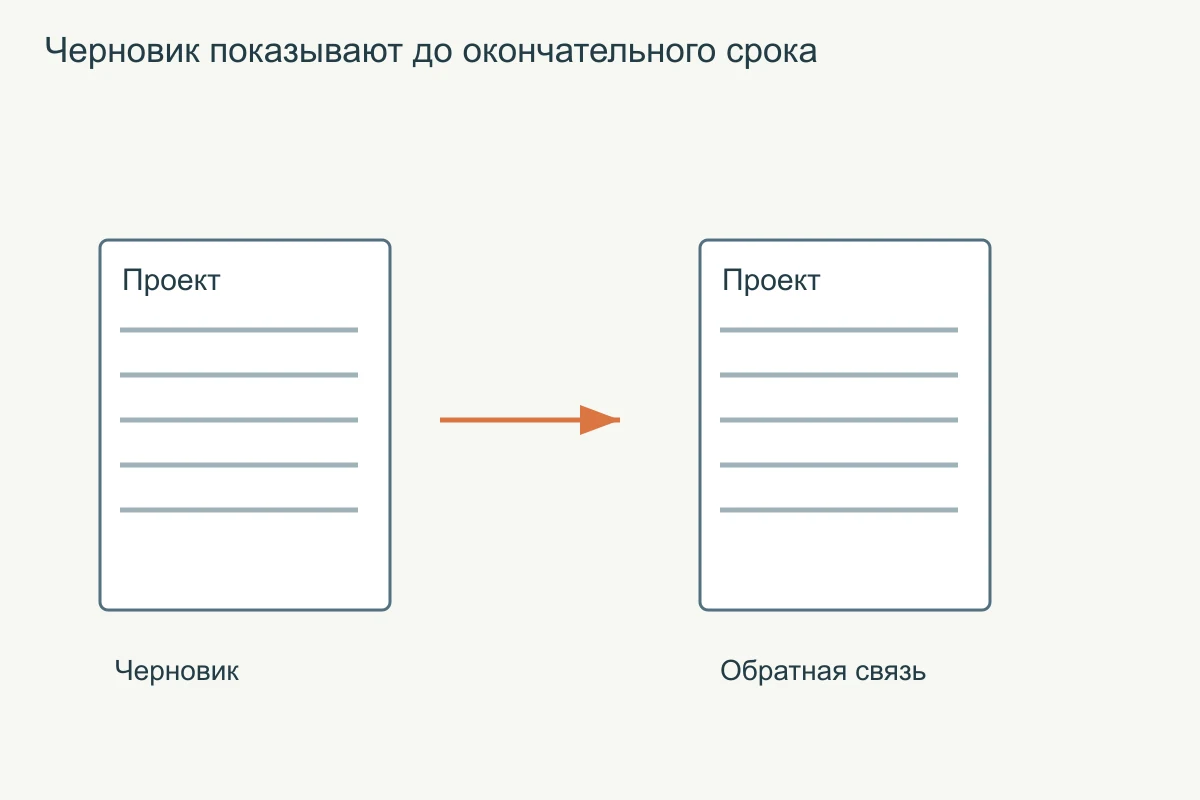 Черновик показывают до окончательного срока