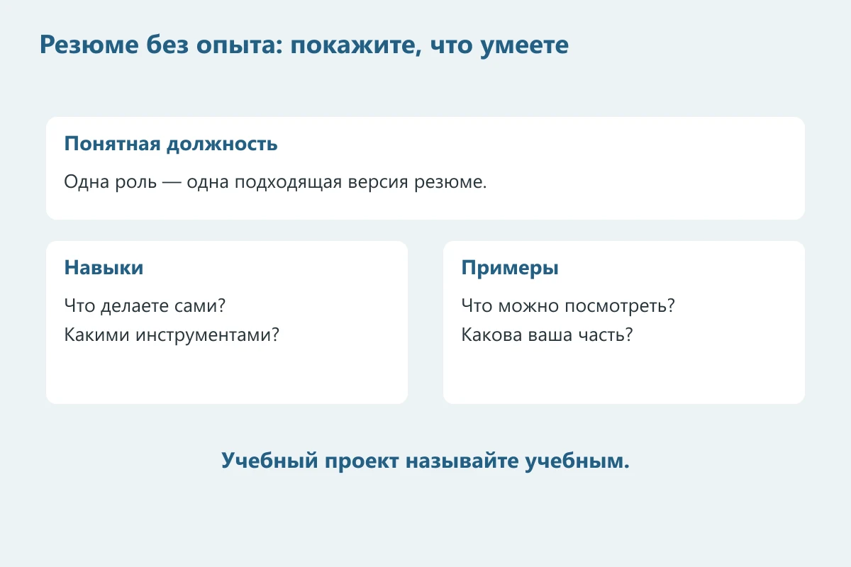 Схема резюме начинающего специалиста для удалённой работы: должность, навыки, проекты и условия связи