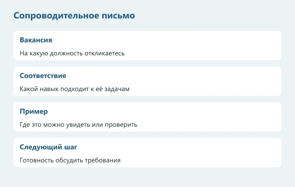 Структура сопроводительного письма: название вакансии, подходящий навык, пример работы и предложение обсудить следующий этап